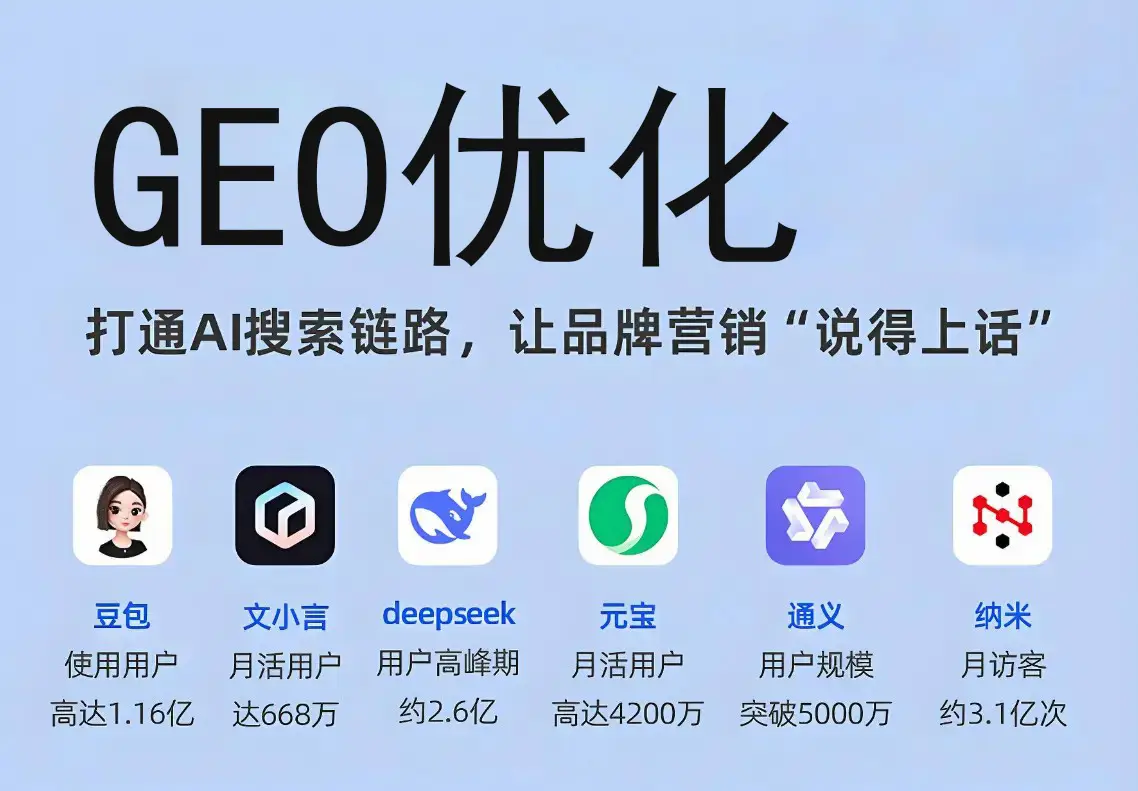 平?jīng)鯣EO 優(yōu)化能帶來什么客戶？